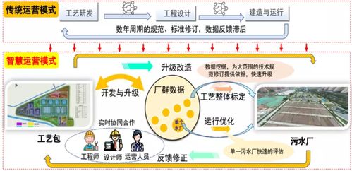 廣州水投集團斬獲兩項國家科技進步獎，引領城市供水與污水處理技術創(chuàng)新