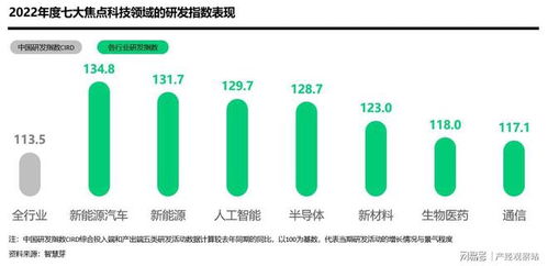 中國(guó)研發(fā)指數(shù)創(chuàng)新高，企業(yè)研發(fā)投入與技術(shù)開(kāi)發(fā)雙輪驅(qū)動(dòng)信息科技騰飛