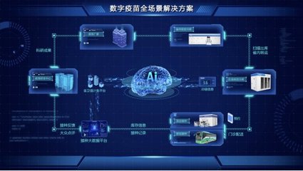 海爾生物醫(yī)療亮相中國品牌日 線上線下同步展現(xiàn)民族品牌“智造”實(shí)力與物聯(lián)網(wǎng)應(yīng)用服務(wù)