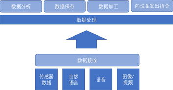 深度剖析 如何構建高效穩健的物聯網應用服務體系