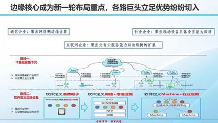 萬物智聯(lián)，賦能未來 物聯(lián)網(wǎng)發(fā)展態(tài)勢、熱點應(yīng)用與核心挑戰(zhàn)