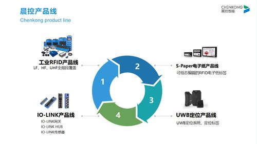 工業(yè)物聯(lián)網(wǎng)浪潮下的RFID新紀元 廠商視角下的工業(yè)識別應(yīng)用發(fā)展
