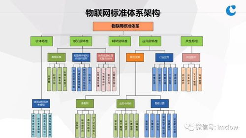 物聯(lián)網(wǎng)基礎(chǔ)與應(yīng)用服務(wù) 連接萬物，賦能未來