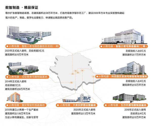 小熊電器加&ldquo;數(shù)&rdquo;前行 數(shù)智力量突圍同質(zhì)化競爭