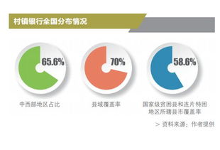 投資管理模式助推村鎮(zhèn)銀行集約化發(fā)展