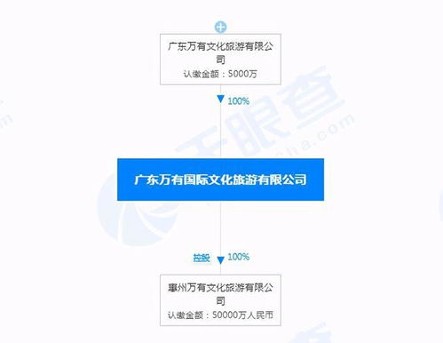 新進展 600億萬有惠州文旅項目備案公示 明年要動工了