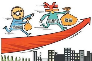 投融貸 投資定期理財產(chǎn)品的幾條建議