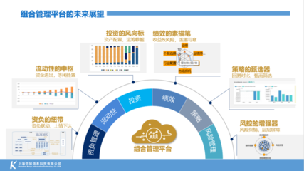 技術(shù)如何賦能?金融科技何去何從?資管財富風(fēng)云疊起 頭部保險如此建設(shè)投資管理系統(tǒng)