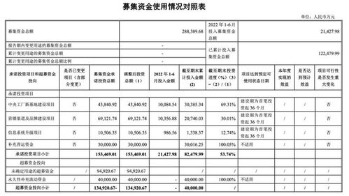 市值蒸發400億, 藥妝茅臺 如何挽顏