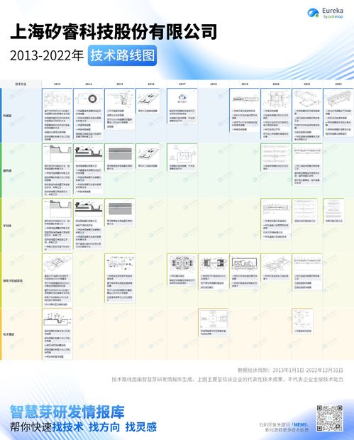 10張高清大圖 讀懂十大國產mems廠商技術路線