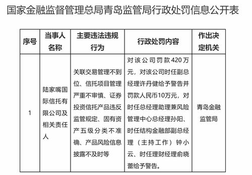 關聯交易 信托管理存在違規 陸家嘴信托再收大額罰單
