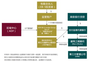 adf高層呼吁加強投資者保護 首創 行業第三方資產管理機制