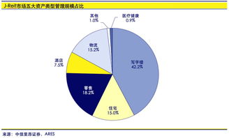 日本REITs投資策略 以具吸引力的價格尋求防御性增長